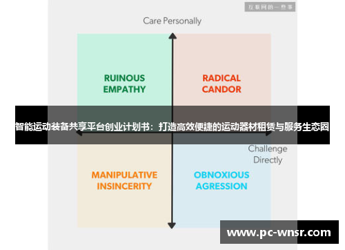 智能运动装备共享平台创业计划书：打造高效便捷的运动器材租赁与服务生态圈