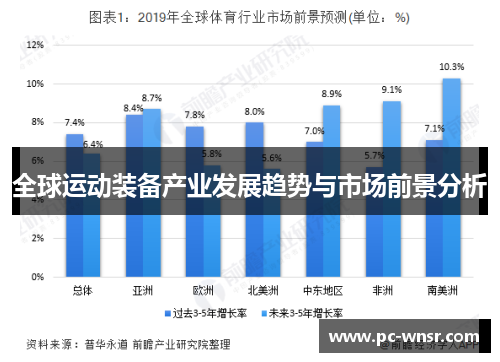 全球运动装备产业发展趋势与市场前景分析