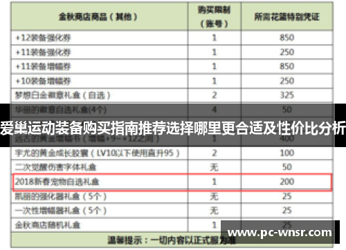 爱巢运动装备购买指南推荐选择哪里更合适及性价比分析